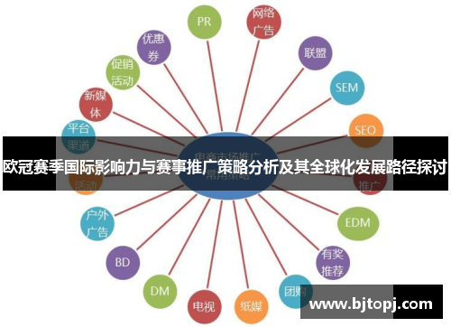 欧冠赛季国际影响力与赛事推广策略分析及其全球化发展路径探讨