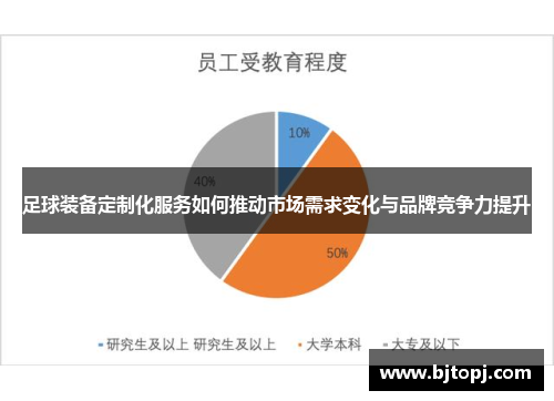 足球装备定制化服务如何推动市场需求变化与品牌竞争力提升